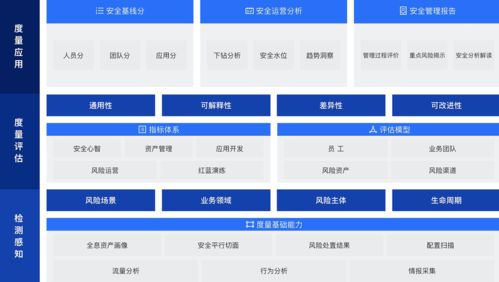 螞蟻集團(tuán)聯(lián)合權(quán)威機(jī)構(gòu)發(fā)布《數(shù)據(jù)安全復(fù)合治理與實(shí)踐白皮書》 構(gòu)建數(shù)字時(shí)代數(shù)據(jù)治理新范式