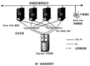 三河廠信息化升級(jí) SAN存儲(chǔ)系統(tǒng)的高效解決方案與計(jì)算機(jī)系統(tǒng)服務(wù)集成