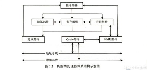 系統(tǒng)架構(gòu)師考試學(xué)習(xí)筆記第一篇 架構(gòu)師設(shè)計(jì)基礎(chǔ) - 1.計(jì)算機(jī)系統(tǒng)基礎(chǔ)知識(shí)之計(jì)算機(jī)系統(tǒng)服務(wù)