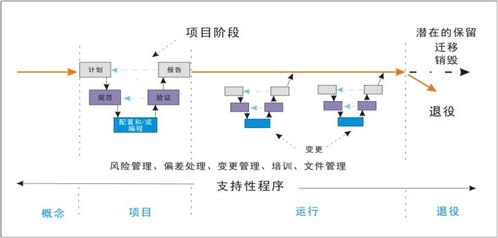 一文輕松了解計(jì)算機(jī)化系統(tǒng)驗(yàn)證與數(shù)據(jù)處理