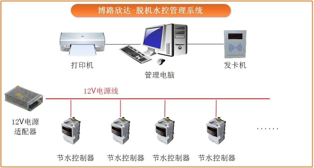 一體化計(jì)量水控管理系統(tǒng)的數(shù)據(jù)處理機(jī)制與應(yīng)用價(jià)值