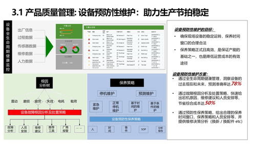 智能制造企業數字化轉型與智慧工廠建設方案