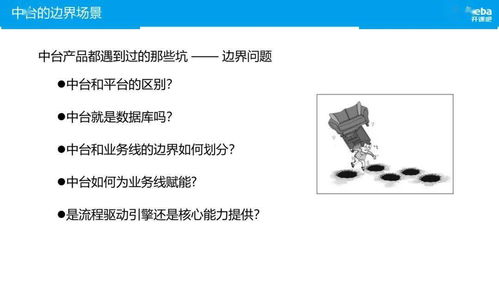 數(shù)字內(nèi)容制作服務(wù)的進(jìn)化之路 傳統(tǒng)產(chǎn)業(yè)數(shù)字化轉(zhuǎn)型的中臺實踐