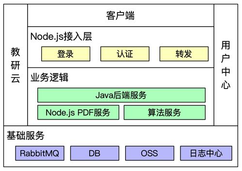 基于Puppeteer、RabbitMQ與Node.js的PDF批量加工服務(wù)架構(gòu)設(shè)計與落地實踐