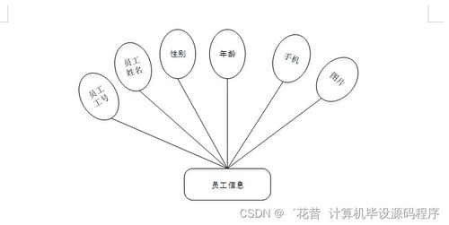 校園車輛入校預(yù)約管理服務(wù)系統(tǒng)的設(shè)計與實現(xiàn)