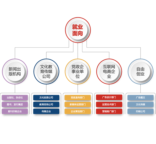 數字時代的內容創變 新聞傳播系數字出版與數字內容制作服務深度解析